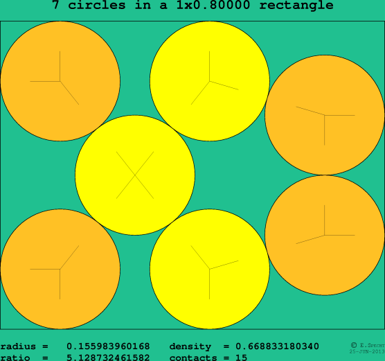 7 circles in a rectangle