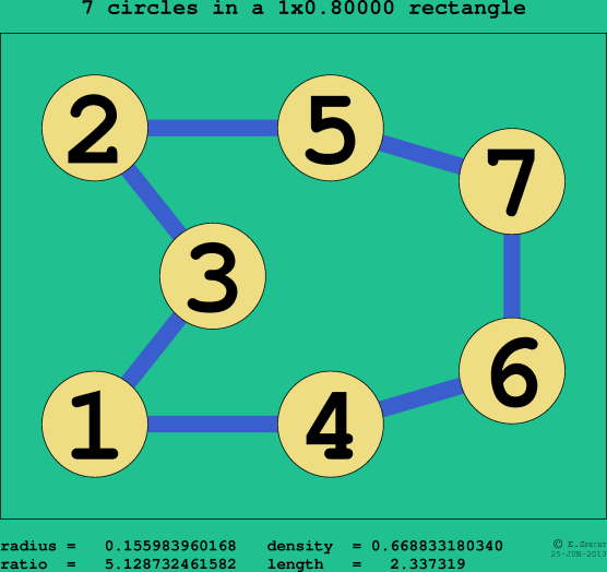 7 circles in a rectangle