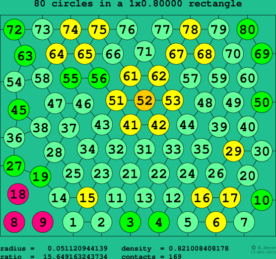 80 circles in a rectangle