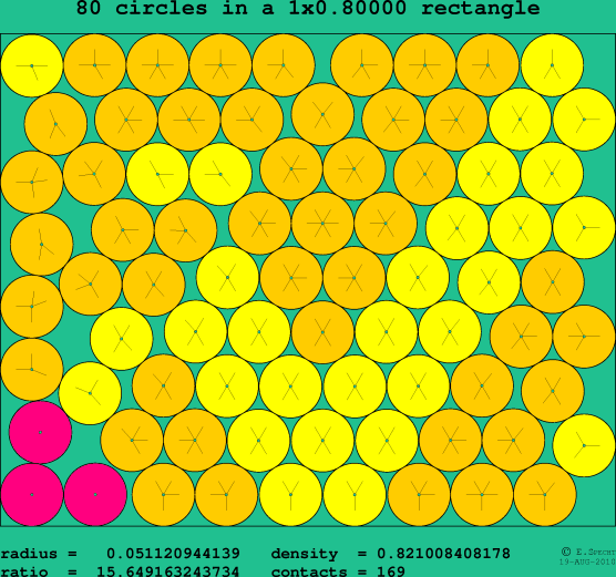 80 circles in a rectangle