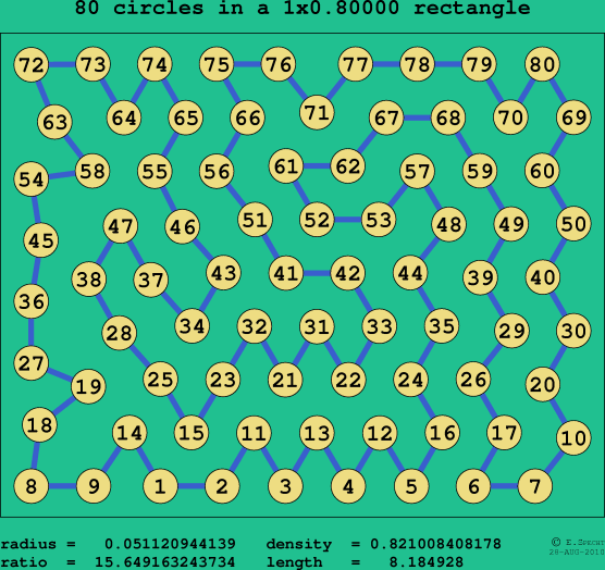 80 circles in a rectangle