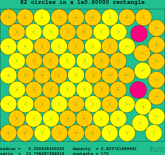 82 circles in a rectangle