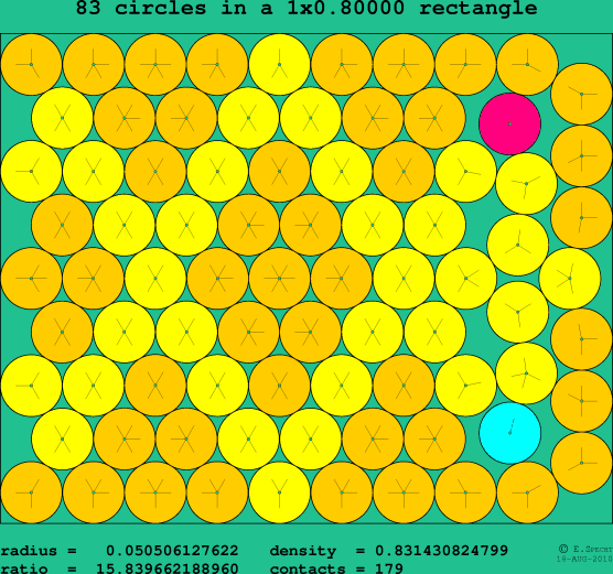 83 circles in a rectangle