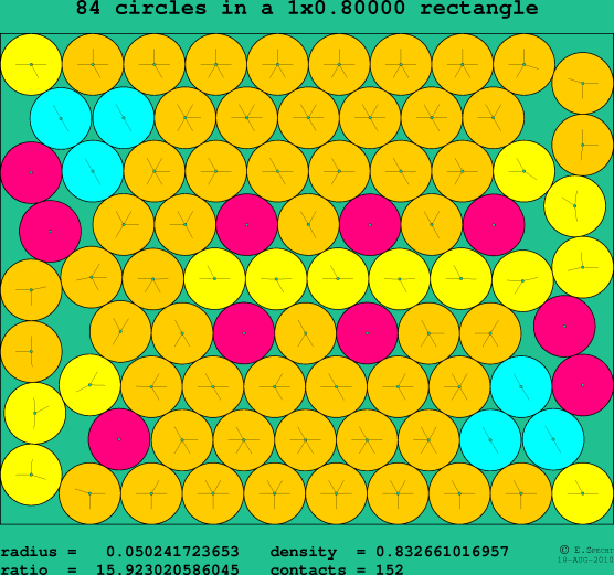 84 circles in a rectangle