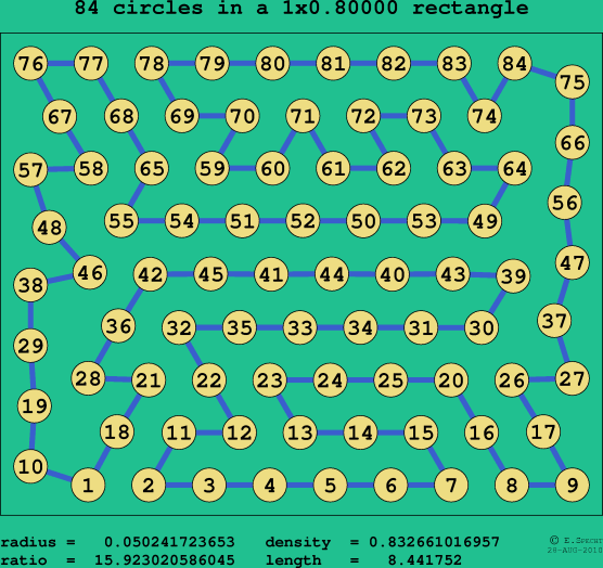 84 circles in a rectangle