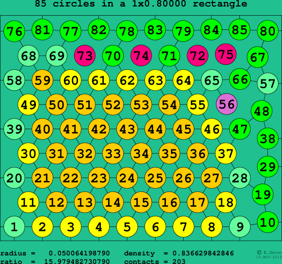 85 circles in a rectangle