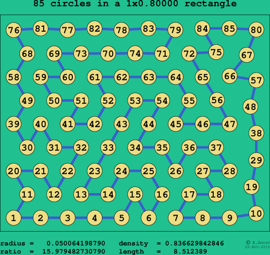 85 circles in a rectangle