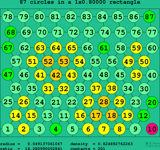 87 circles in a rectangle