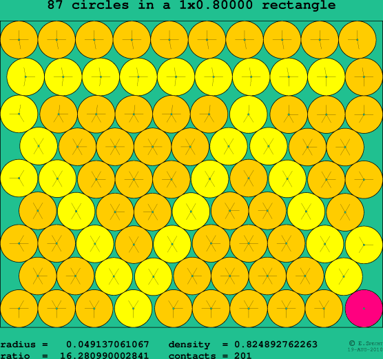 87 circles in a rectangle