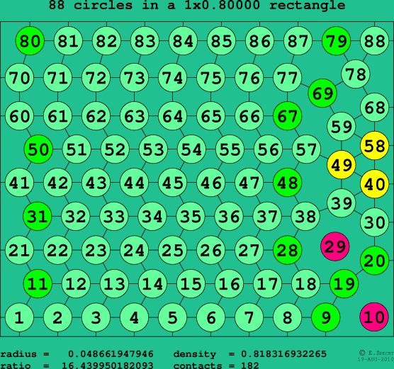 88 circles in a rectangle