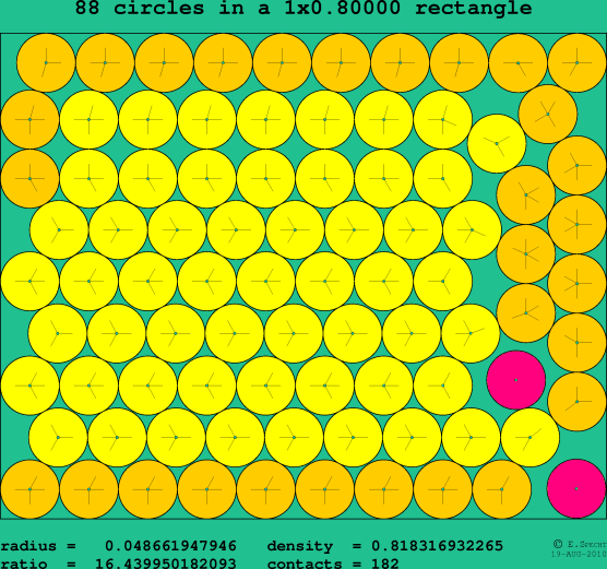 88 circles in a rectangle