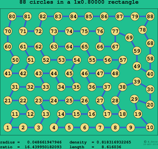 88 circles in a rectangle