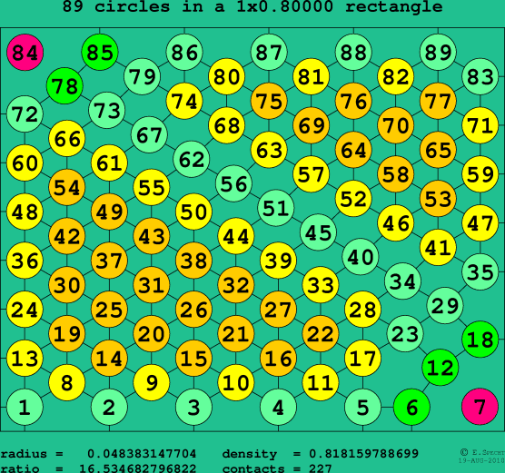 89 circles in a rectangle