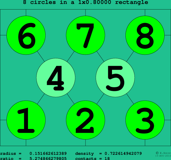 8 circles in a rectangle