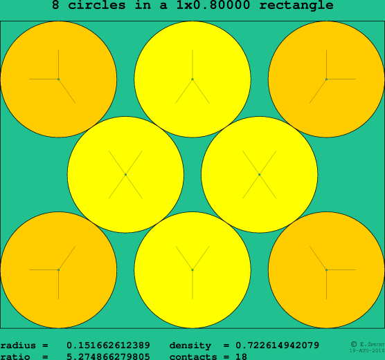 8 circles in a rectangle