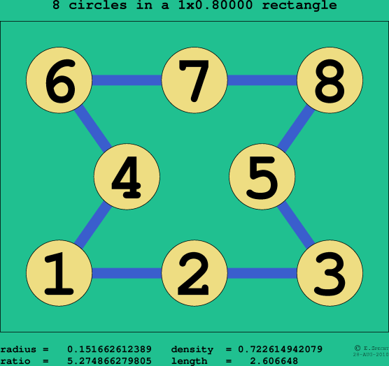 8 circles in a rectangle