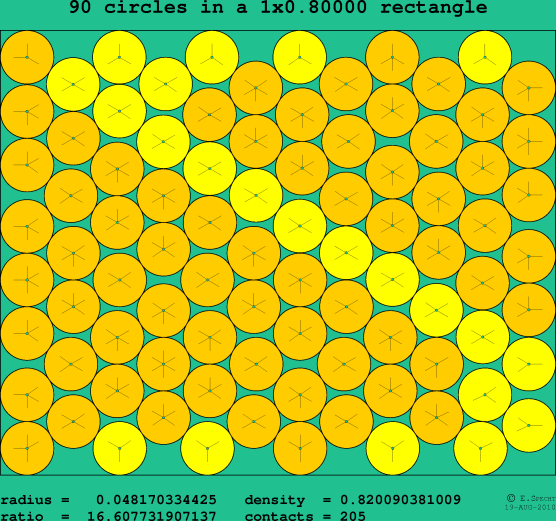 90 circles in a rectangle