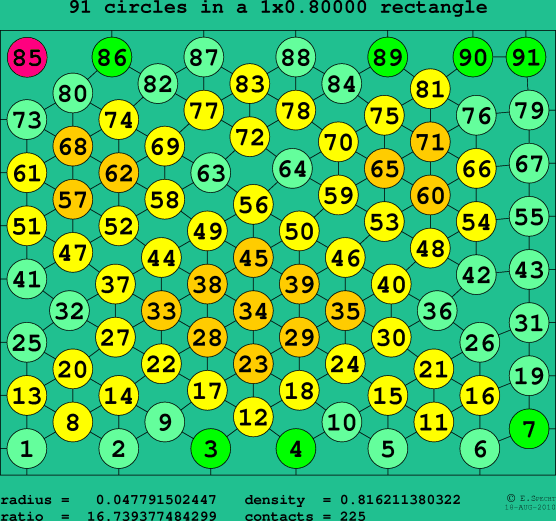 91 circles in a rectangle