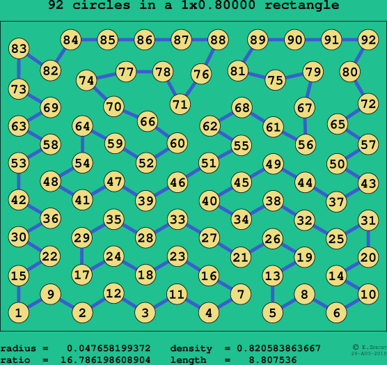 92 circles in a rectangle