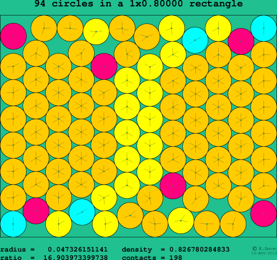 94 circles in a rectangle