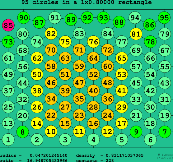 95 circles in a rectangle