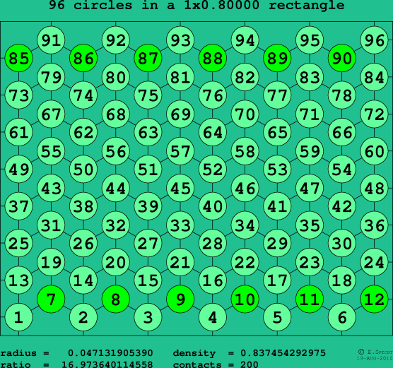 96 circles in a rectangle