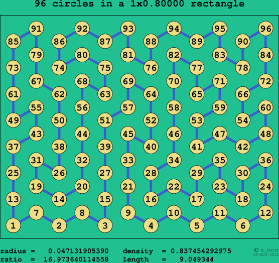 96 circles in a rectangle