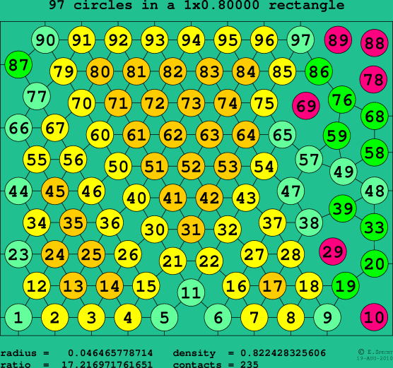 97 circles in a rectangle