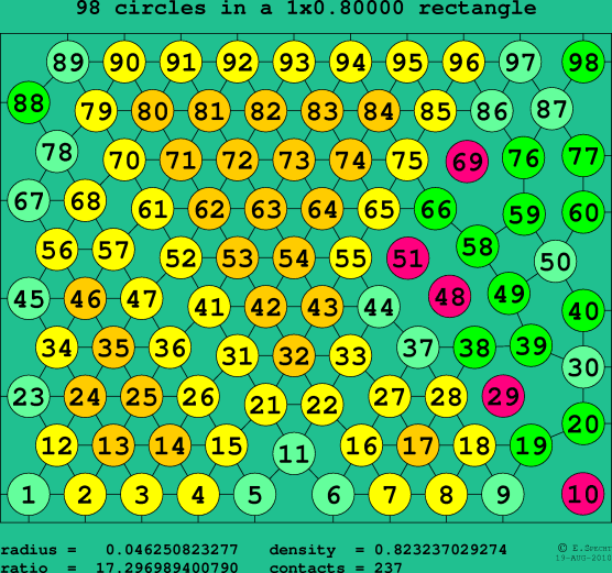 98 circles in a rectangle