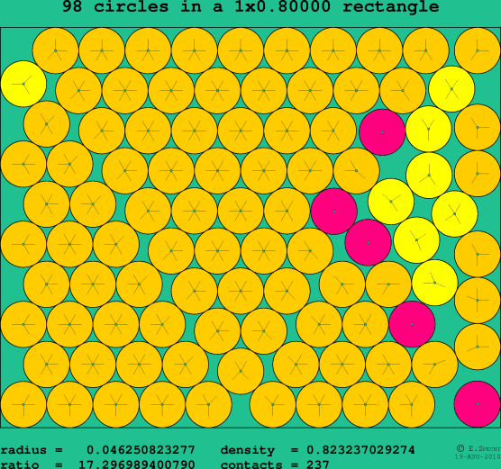 98 circles in a rectangle