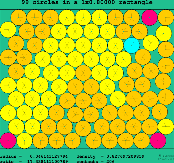 99 circles in a rectangle