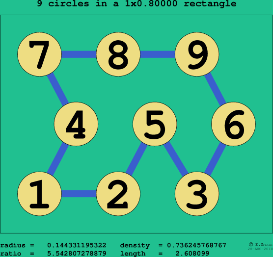 9 circles in a rectangle