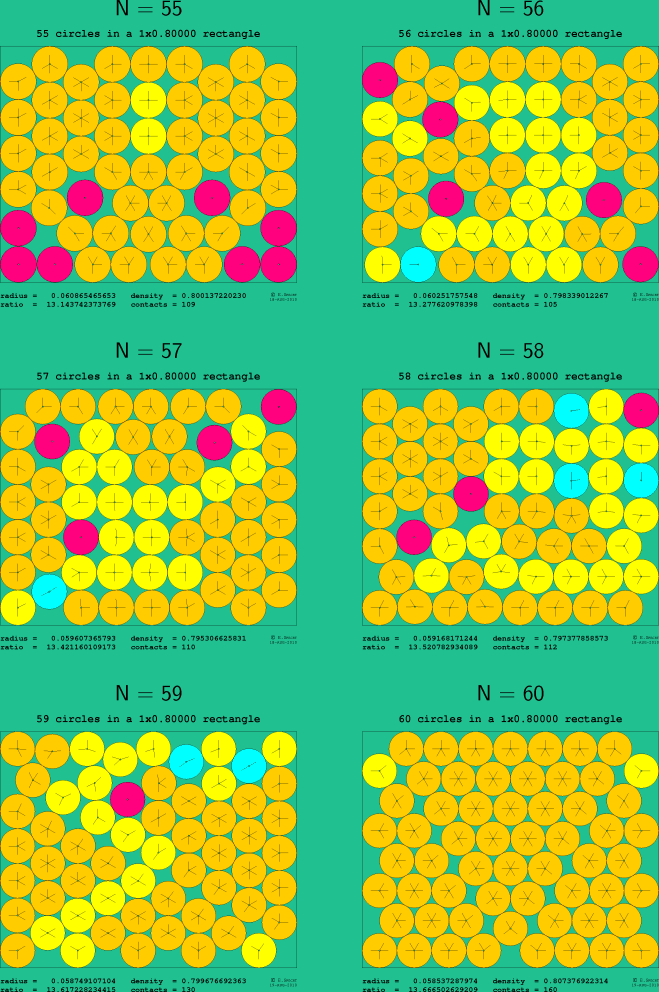 55-60 circles in a 1x0.80000 rectangle