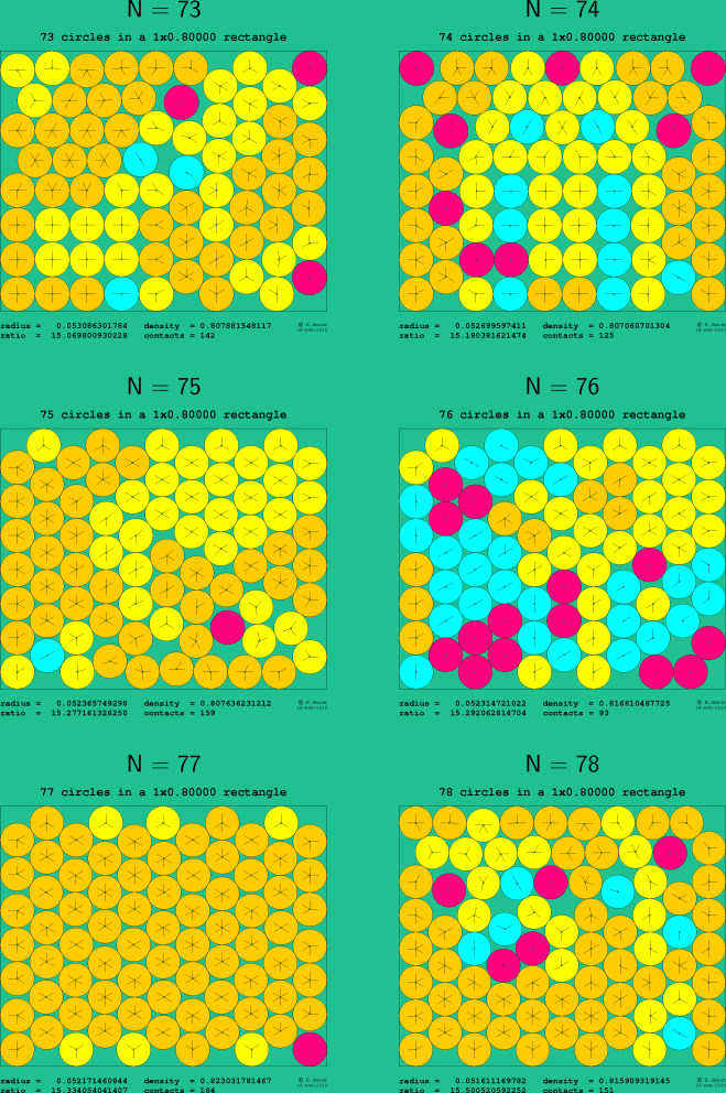 73-78 circles in a 1x0.80000 rectangle