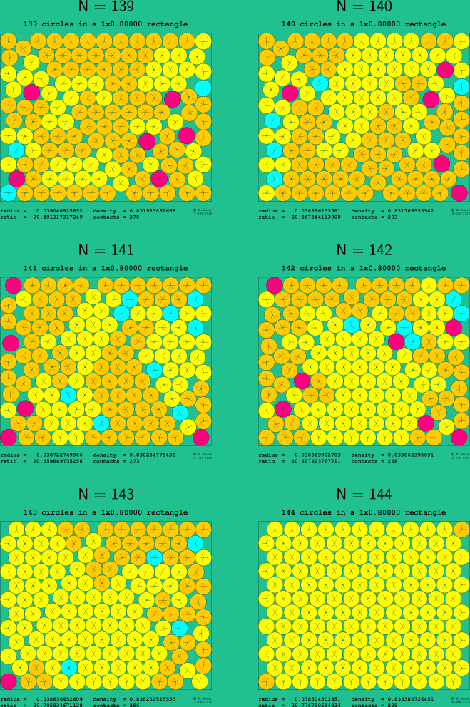 139-144 circles in a 1x0.80000 rectangle