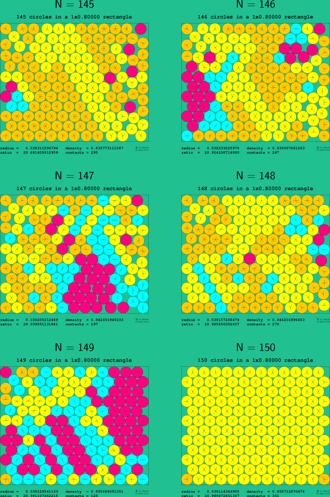 145-150 circles in a 1x0.80000 rectangle