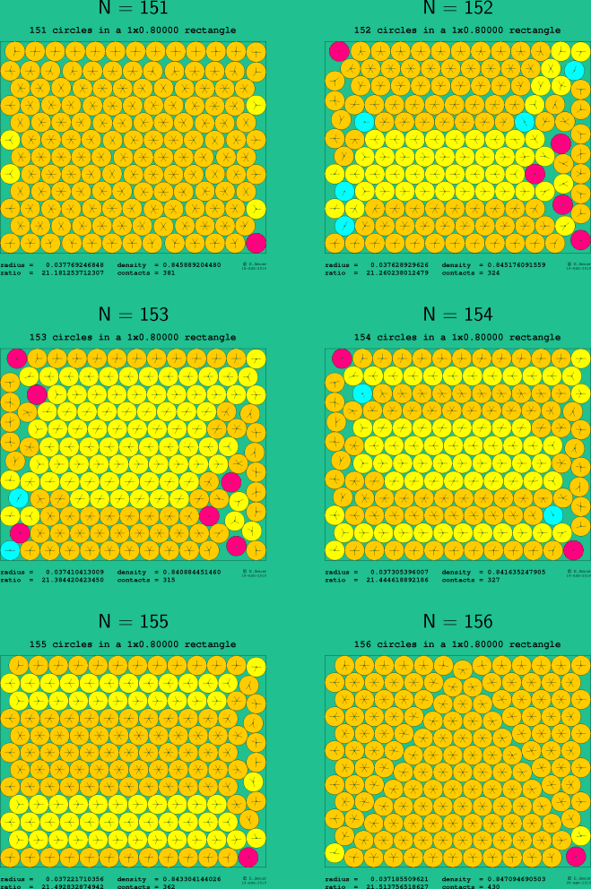151-156 circles in a 1x0.80000 rectangle