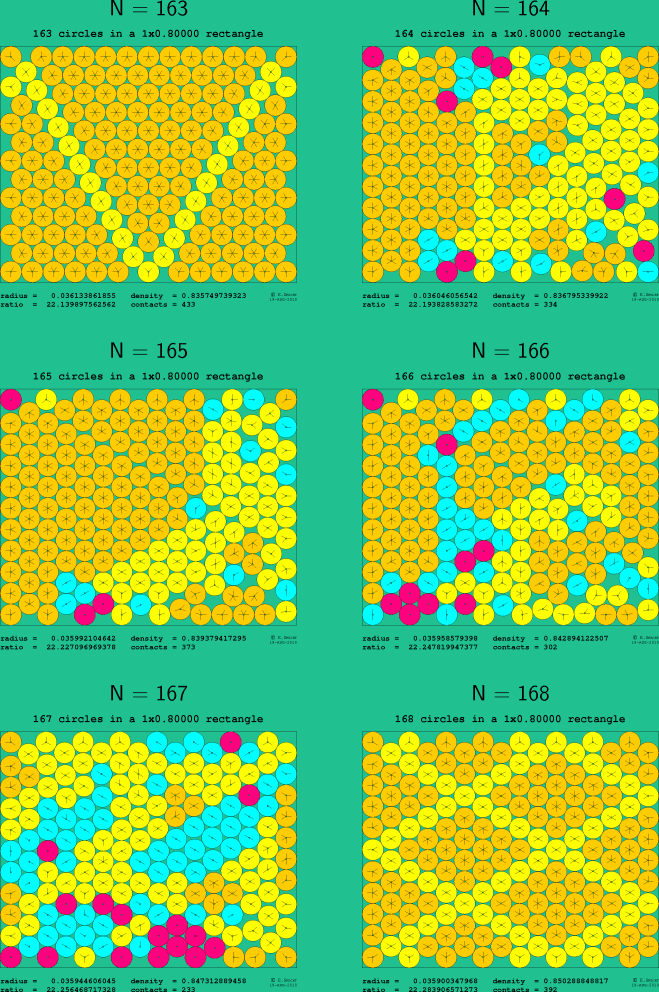 163-168 circles in a 1x0.80000 rectangle
