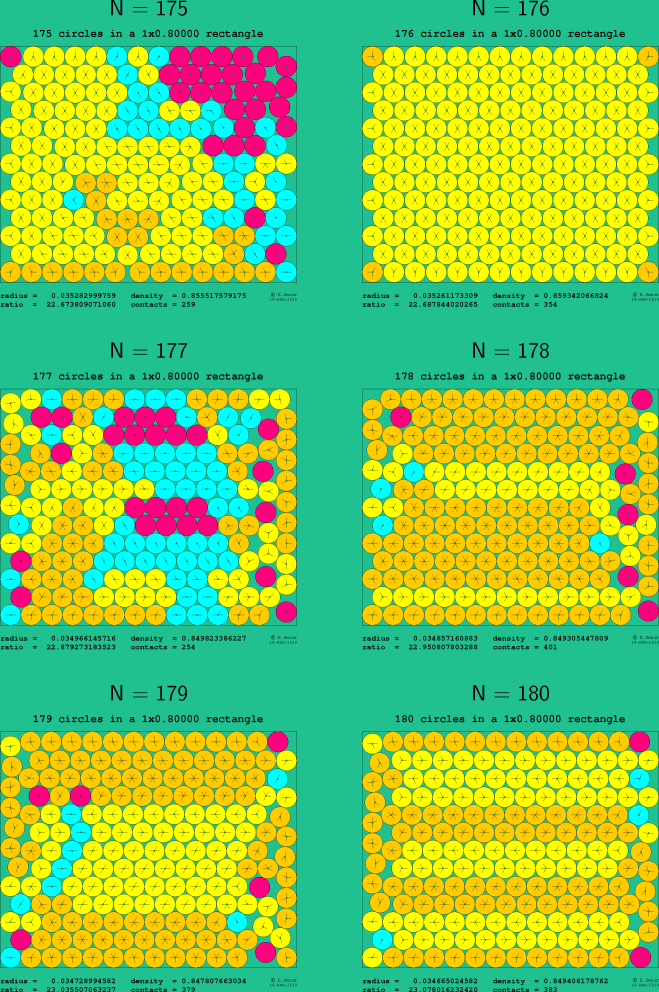 175-180 circles in a 1x0.80000 rectangle