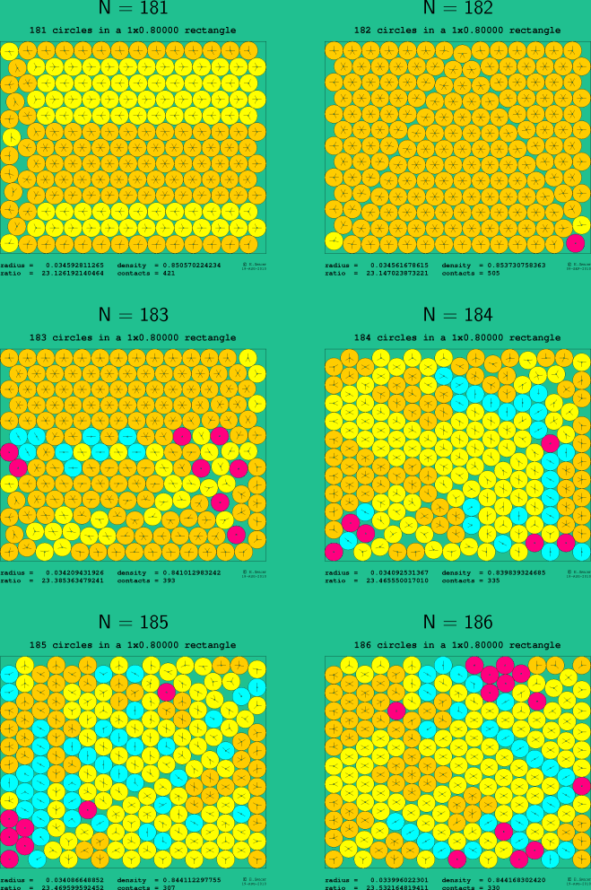 181-186 circles in a 1x0.80000 rectangle