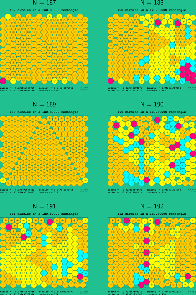 187-192 circles in a 1x0.80000 rectangle