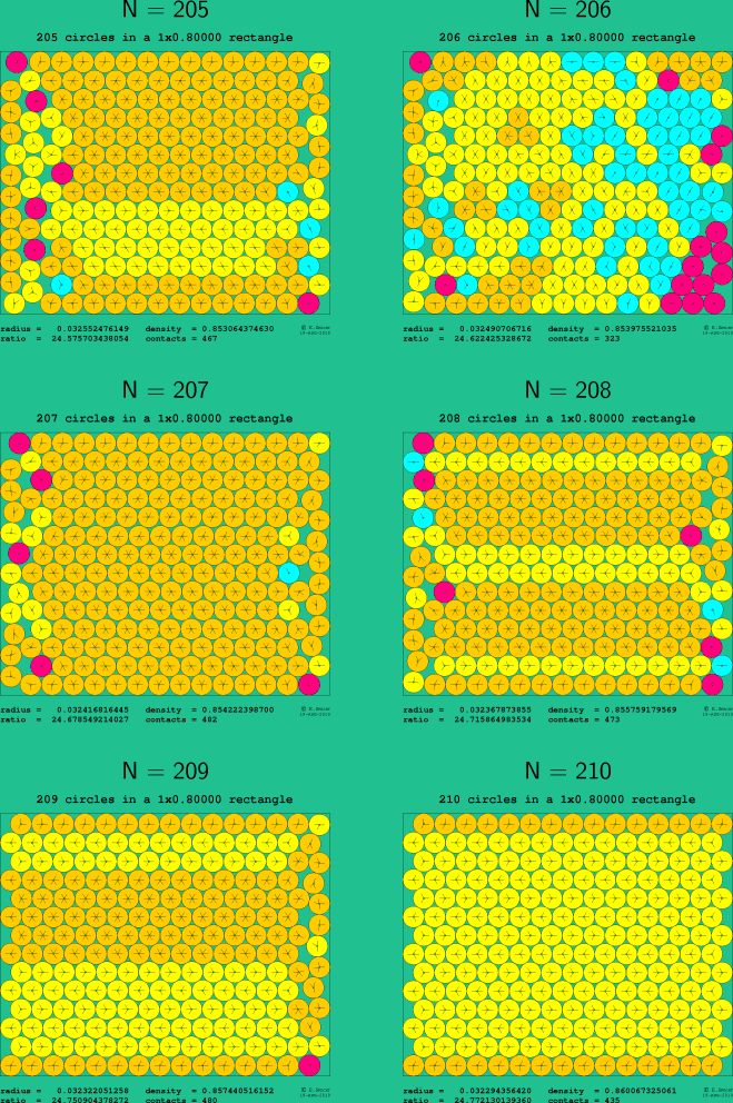 205-210 circles in a 1x0.80000 rectangle