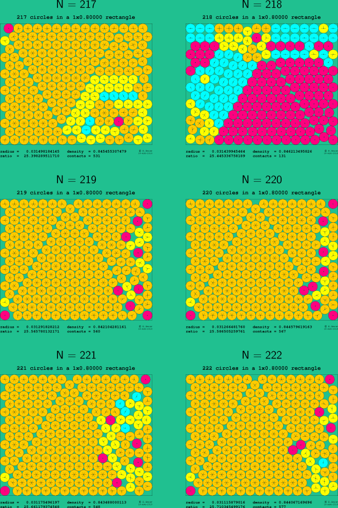 217-222 circles in a 1x0.80000 rectangle