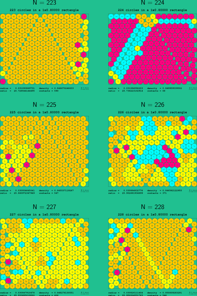 223-228 circles in a 1x0.80000 rectangle