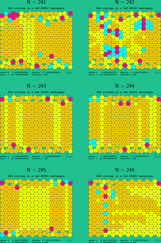 241-246 circles in a 1x0.80000 rectangle