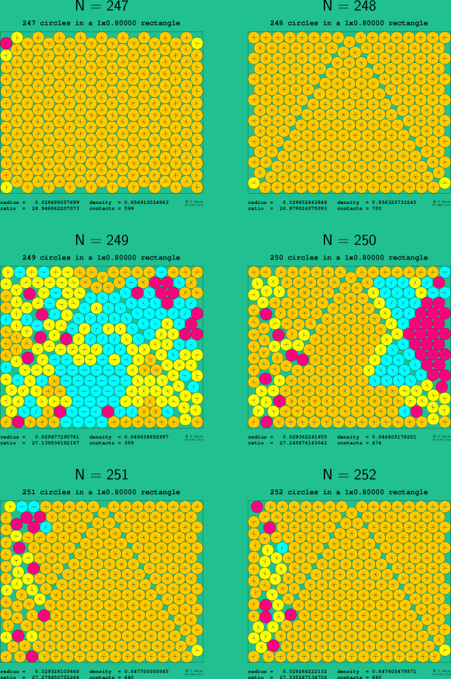 247-252 circles in a 1x0.80000 rectangle