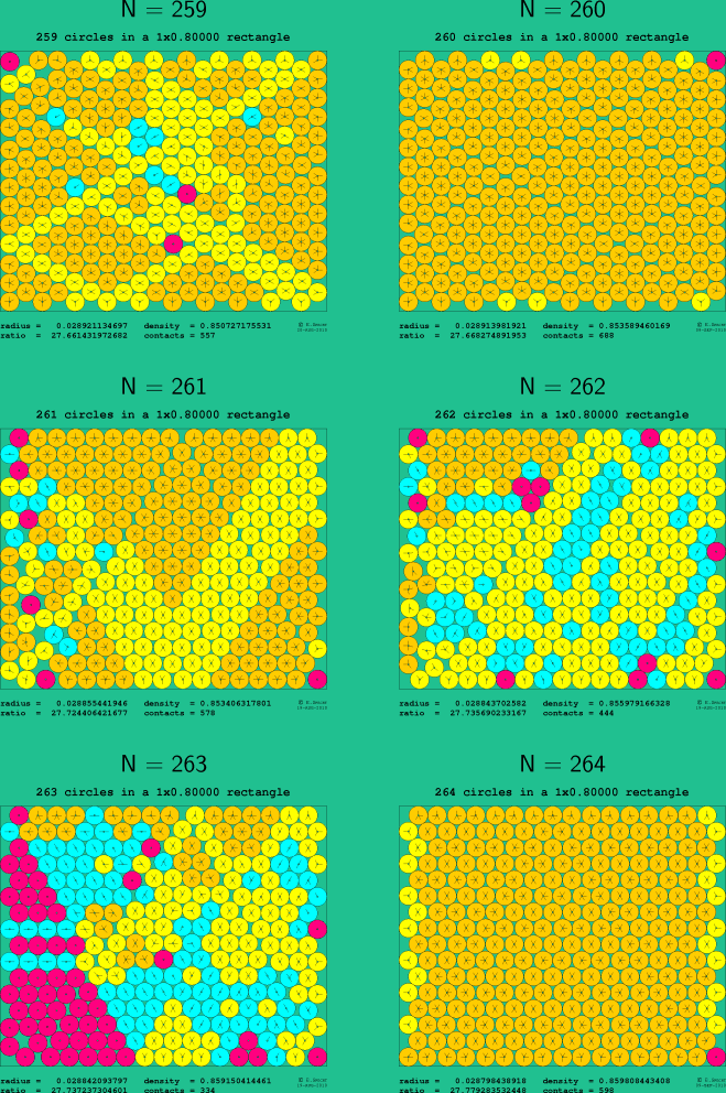 259-264 circles in a 1x0.80000 rectangle