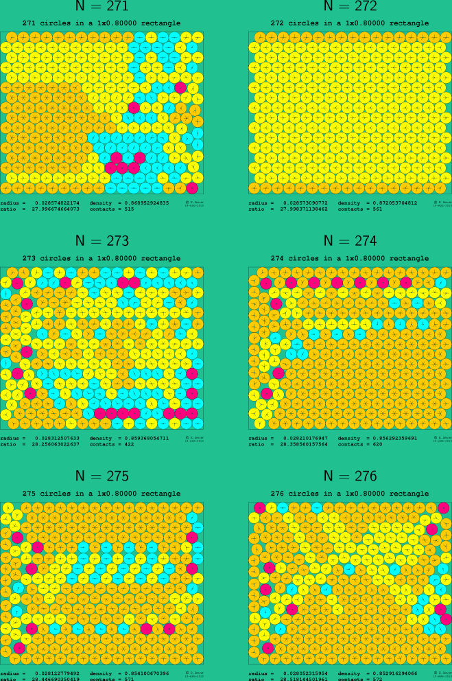 271-276 circles in a 1x0.80000 rectangle