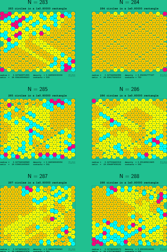 283-288 circles in a 1x0.80000 rectangle