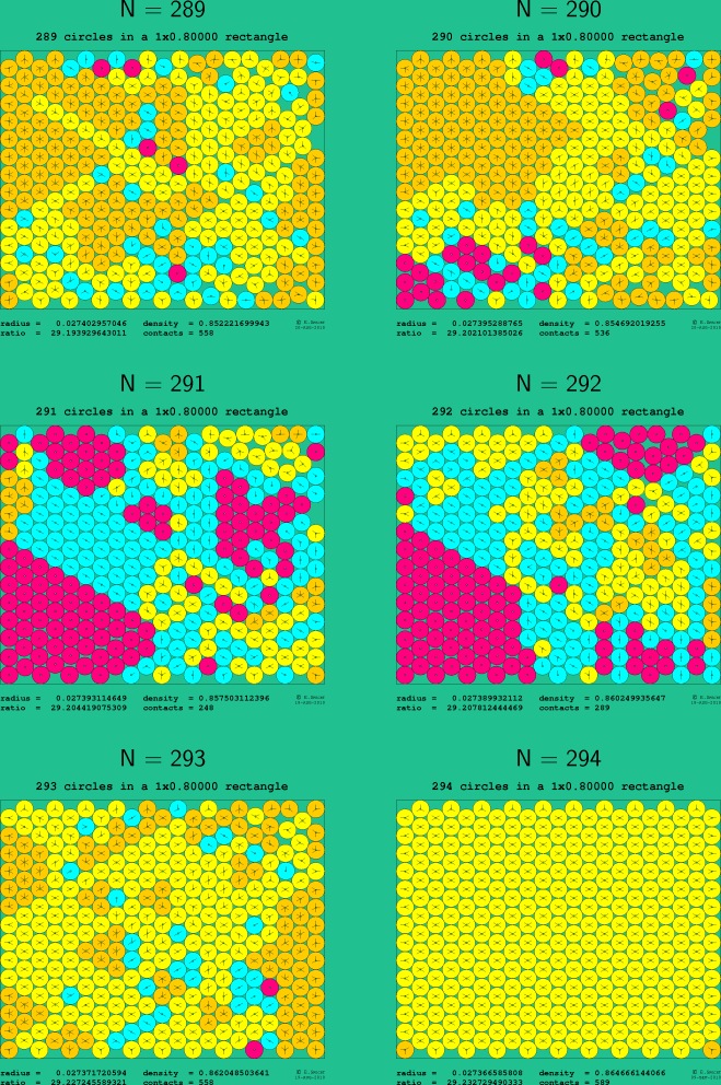 289-294 circles in a 1x0.80000 rectangle